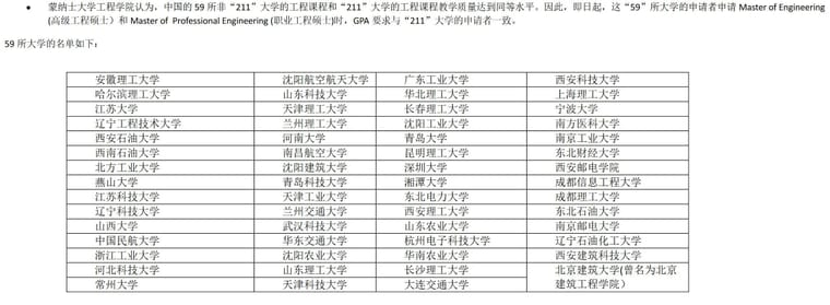 蒙纳士大学工程学院视同于211的59所院校名单.jpg