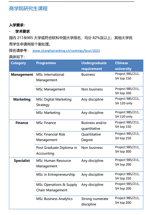 商学院 研究生入学要求_爱尔兰 圣三一.png